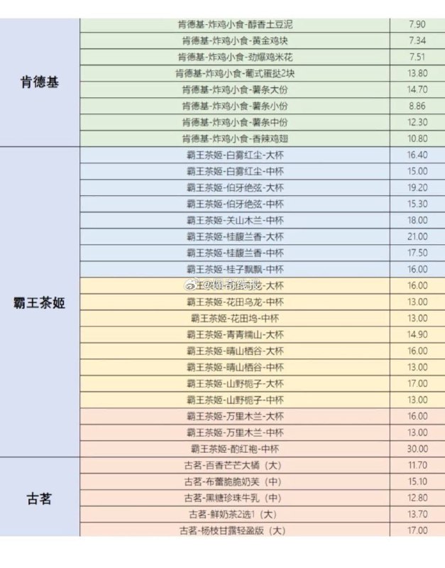 闲鱼搜 搜省钱神券 6万份 猜价格 可得免单