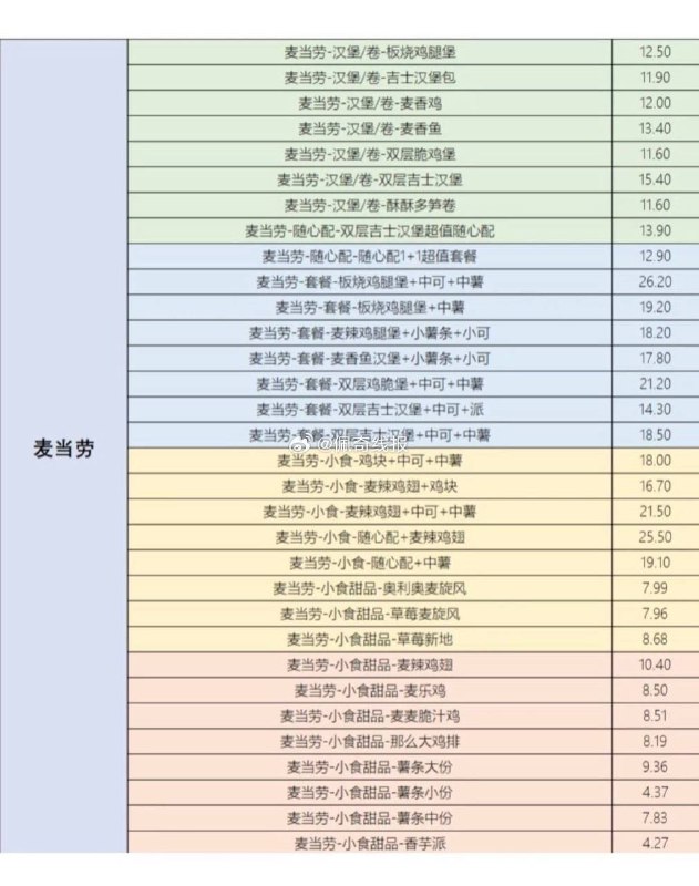 闲鱼搜 搜省钱神券 6万份 猜价格 可得免单