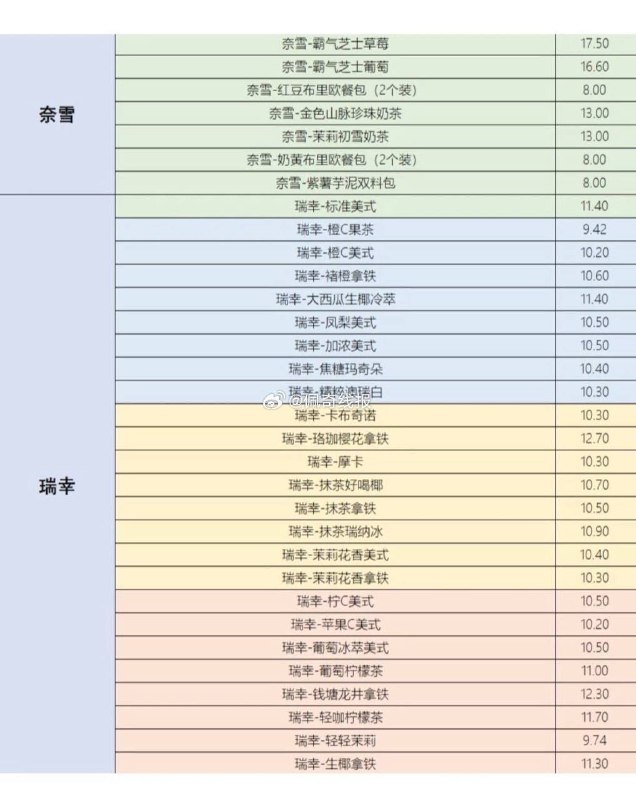 闲鱼搜 搜省钱神券 6万份 猜价格 可得免单